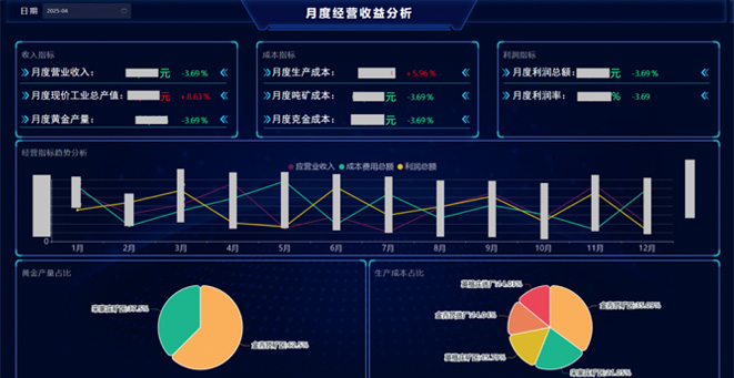 山东金洲矿业集团智慧运行管控系统